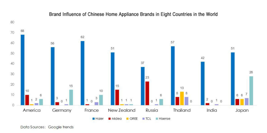 Home deals brand appliances